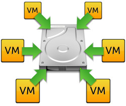 Accentrate la gestione dei vostri backup