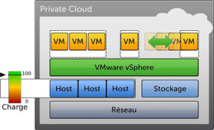 vNetwork Distributed Switch