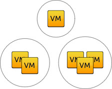 Regolate le comunicazioni tra le vostre VM