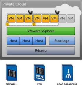 vShield Edge
