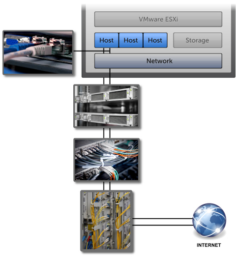 Doppia connessione di rete